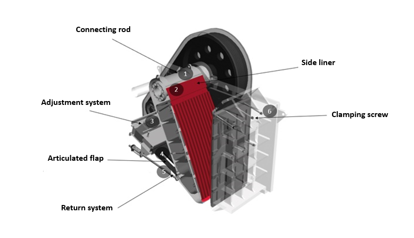 Mechanical parts for your quarry's jaw crushers