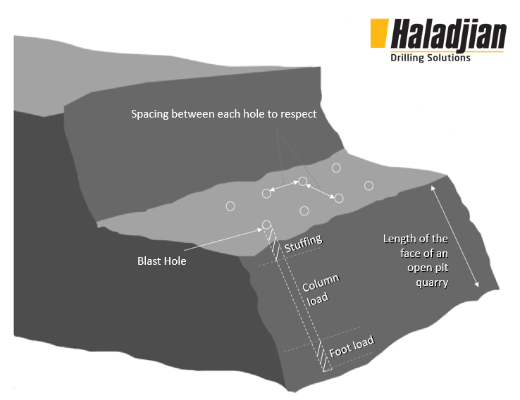 What is shot firing ?